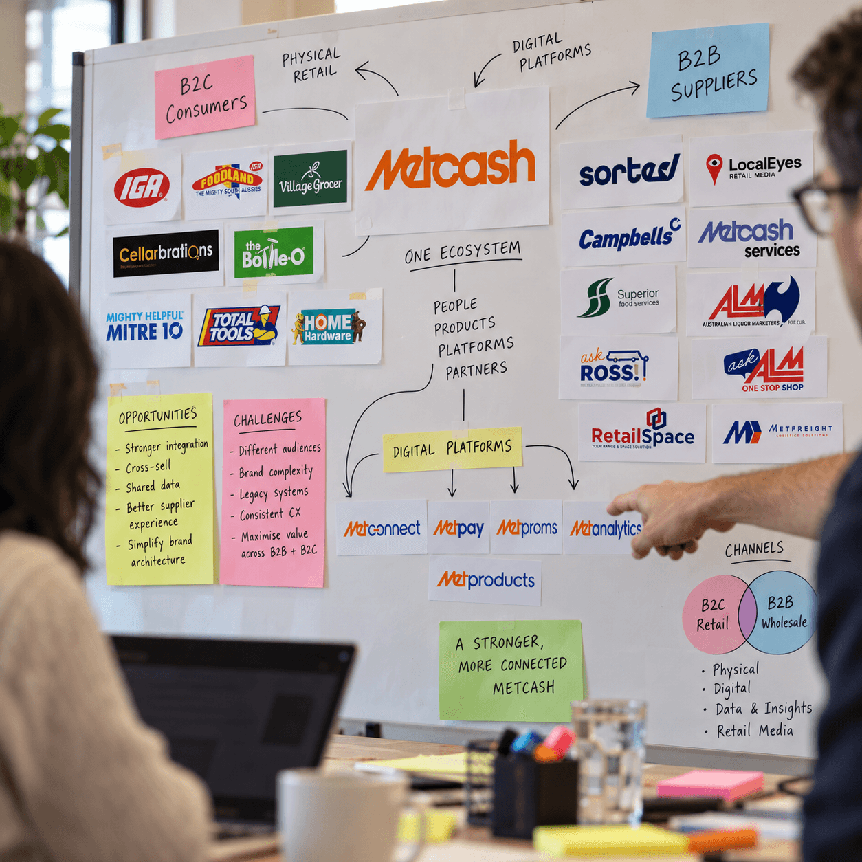 From fragmented brands to a connected retailer ecosystem.
