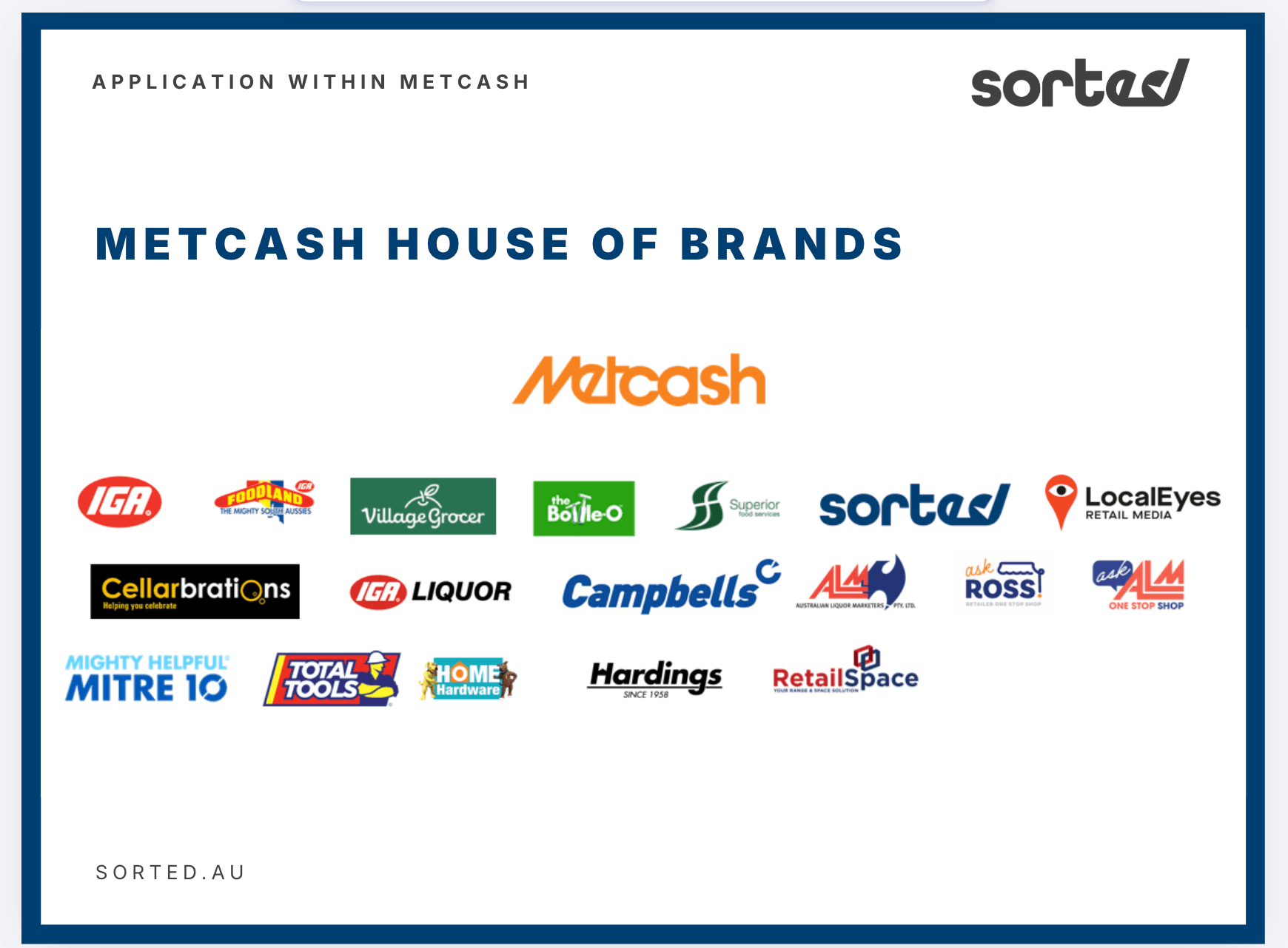 Initial Metcash ecosystem mapping