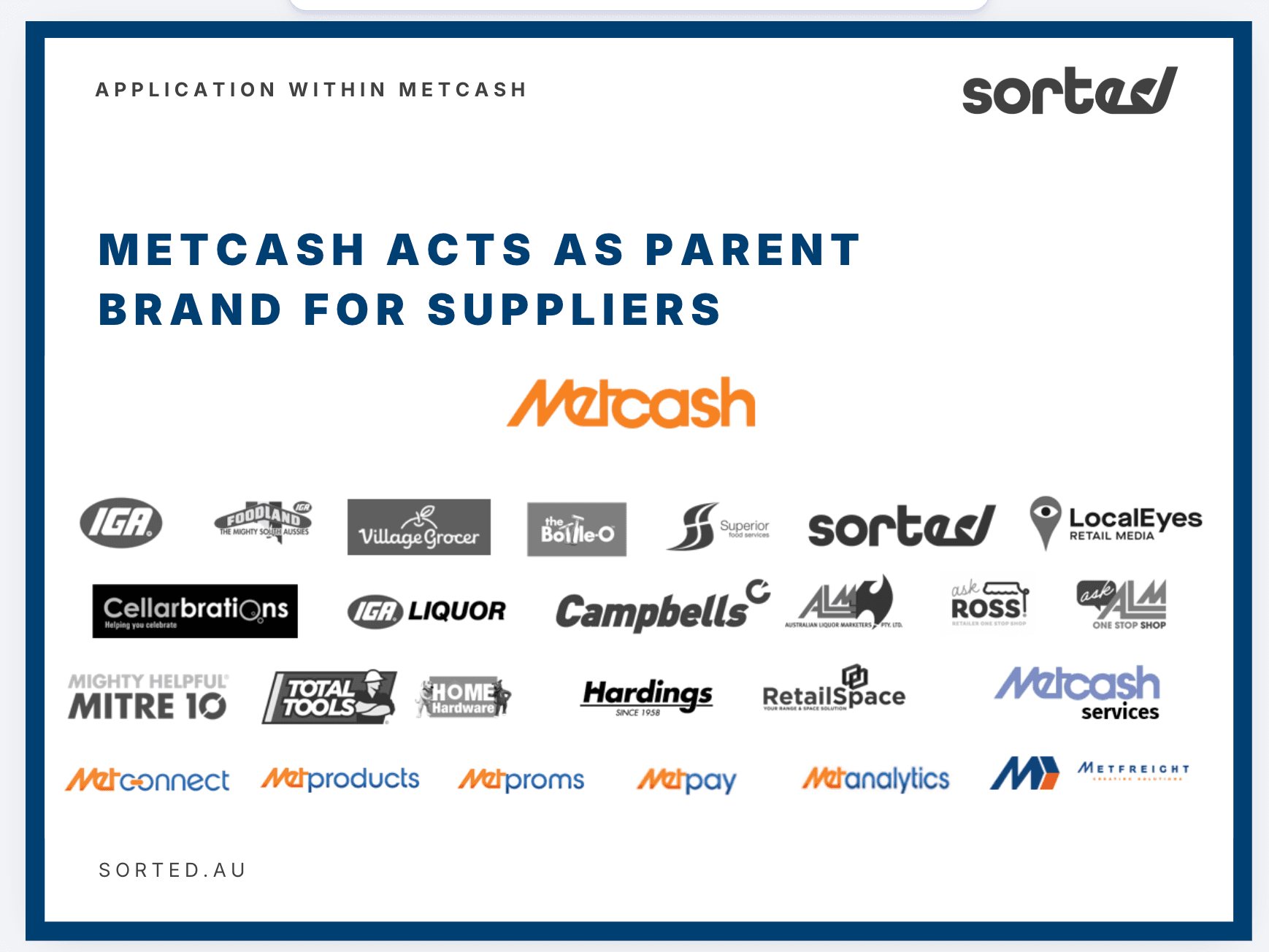Parent, brand and service relationships