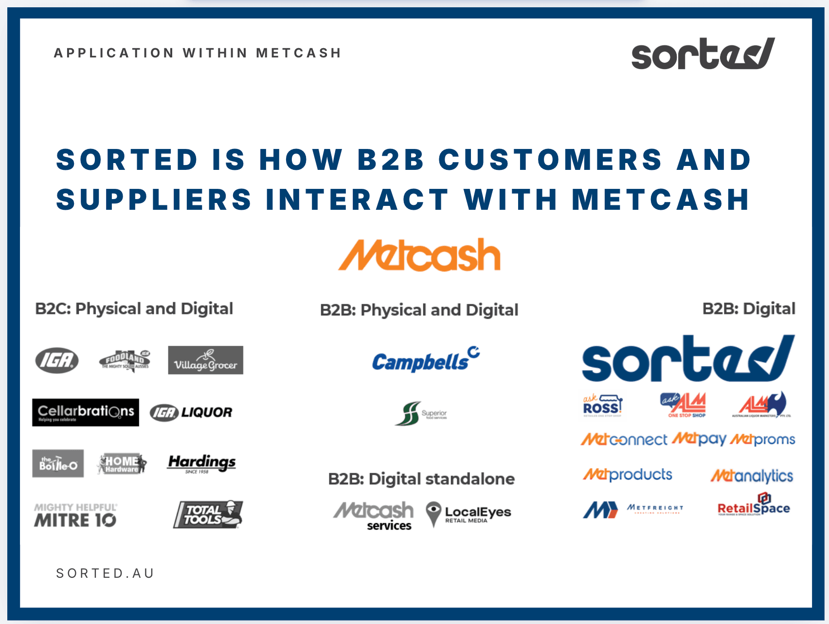 Sorted as a key B2B digital touchpoint
